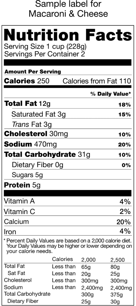 Are You Constantly Eating and Not Feeling Full? Here's The Solution! 7 Nutrition Facts Label