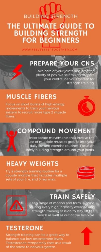 How To Increase Body Strength Naturally (Even Without a Gym Membership) 3 Big muscles have little to do with physical strength. If you are lifting weights only to get stronger you may be doing it wrong. We’re going to take a closer look at strength to see how your body and brain use your muscles. You'll learn how to perform difficult physical tasks and of course lift heavy objects. #strengthtraining #strong #gymlife #infographic